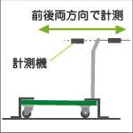荷重性能試験