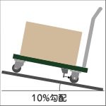 始動性能試験